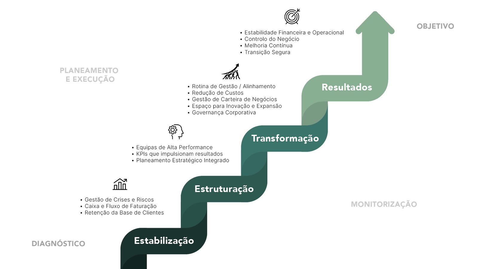 Processo em Português